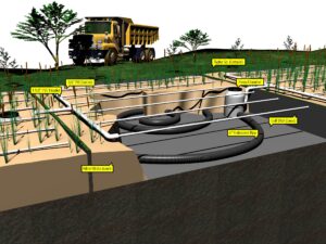 Diagram showing how constructed wetlands filter wastewater through plant roots and gravel layers to remove toxins.