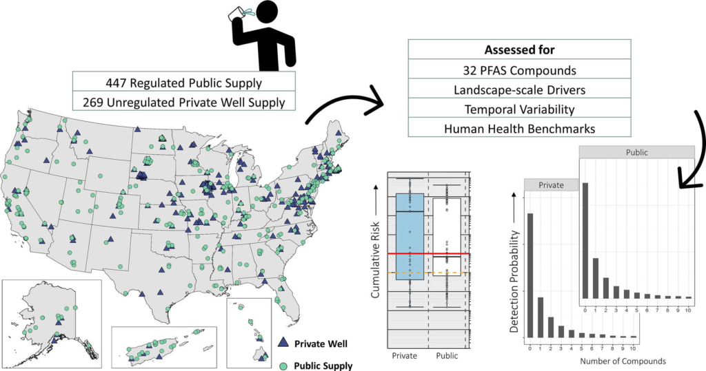 EPA PFAS reporting rule changes compliance planning with supplier disclosures and TSCA reporting checklist